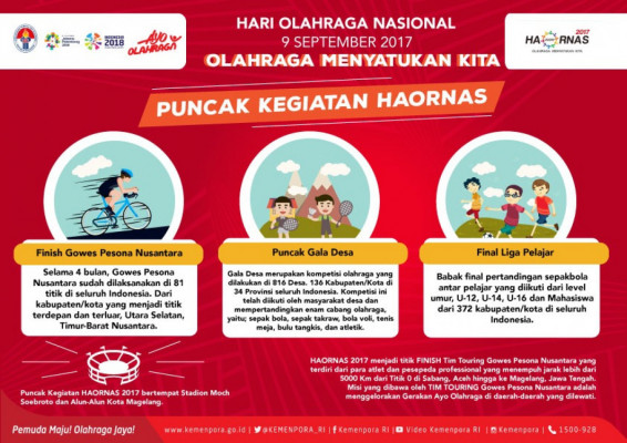 Hari Olahraga Nasional 2017